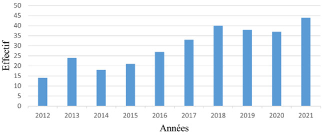 [Oto-rhino-laryngological and cervico-maxillofacial pathologies among hospitalized older patients: epidemiological, diagnostical and therapeutical aspects in Lomé, Togo].