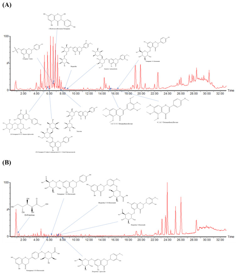 Identification for metabolism profiles and pharmacokinetic studies of tradition Chinese prescription Ji-Ming-San and its major metabolites in rats by UHPLC-Q-TOF-MS/MS and UHPLC-MS/MS.