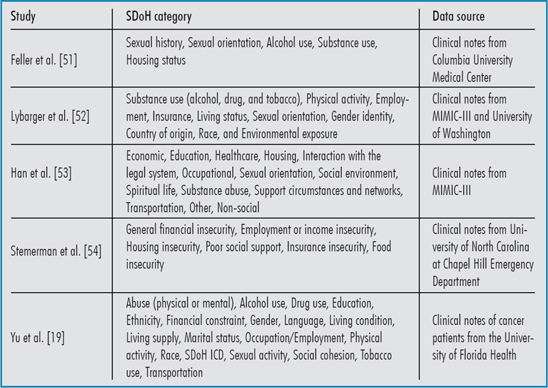 Enriching Real-world Data with Social Determinants of Health for Health Outcomes and Health Equity: Successes, Challenges, and Opportunities.