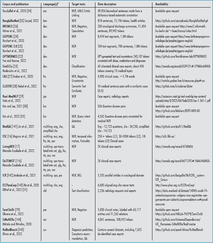 Exploring the Latest Highlights in Medical Natural Language Processing across Multiple Languages: A Survey.