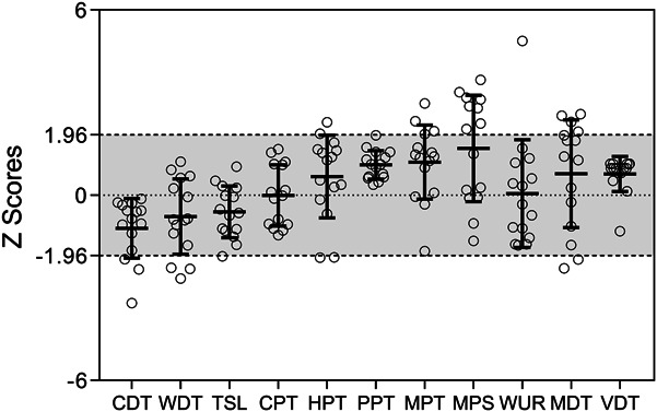 Pain associated with COVID-19 vaccination is unrelated to skin biopsy abnormalities.