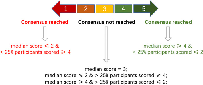 Consensus on pediatric epilepsy surgery for young children: an investigation by the China Association Against Epilepsy task force on epilepsy surgery.
