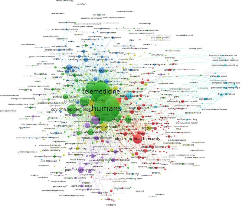 Transforming Clinical Information Systems: Empowering Healthcare through Telemedicine, Data Science, and Artificial Intelligence Applications.