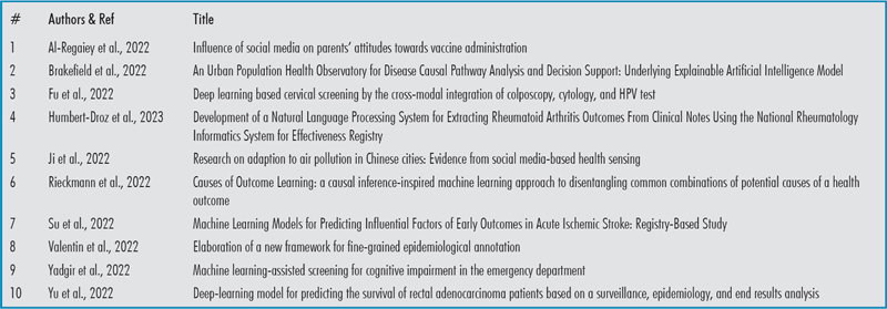 Broad Trends in Public Health and Epidemiology Informatics.