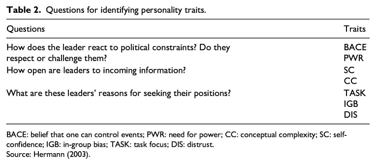 Britain's COVID-19 battle: The role of political leaders in shaping the responses to the pandemic.