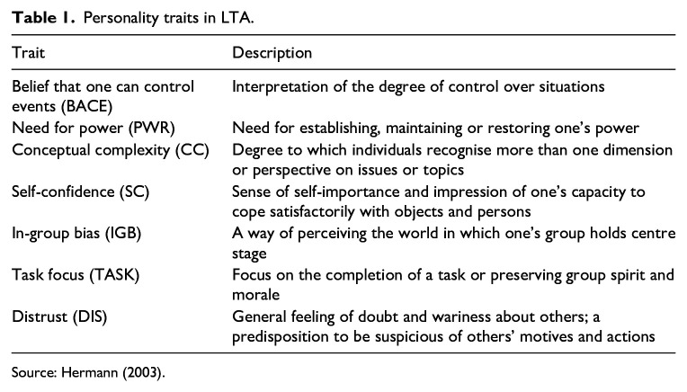 Britain's COVID-19 battle: The role of political leaders in shaping the responses to the pandemic.