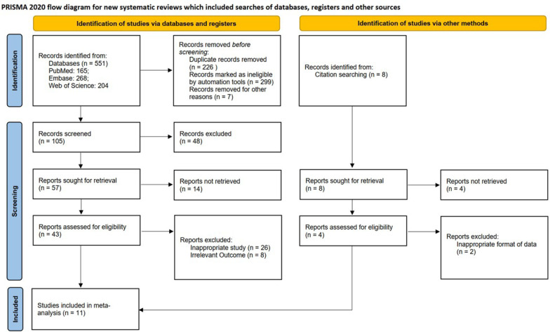 Effect of Daily Coffee Consumption on the Risk of Alzheimer's Disease: A Systematic Review and Meta-Analysis.