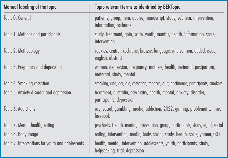 Exploring the Evolution of Social Media in Mental Health Interventions: A Mapping Review.