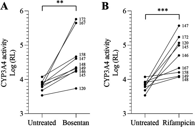 An original donor-dependent spheroid system for the prediction of idiosyncratic drug-induced liver injury risk.