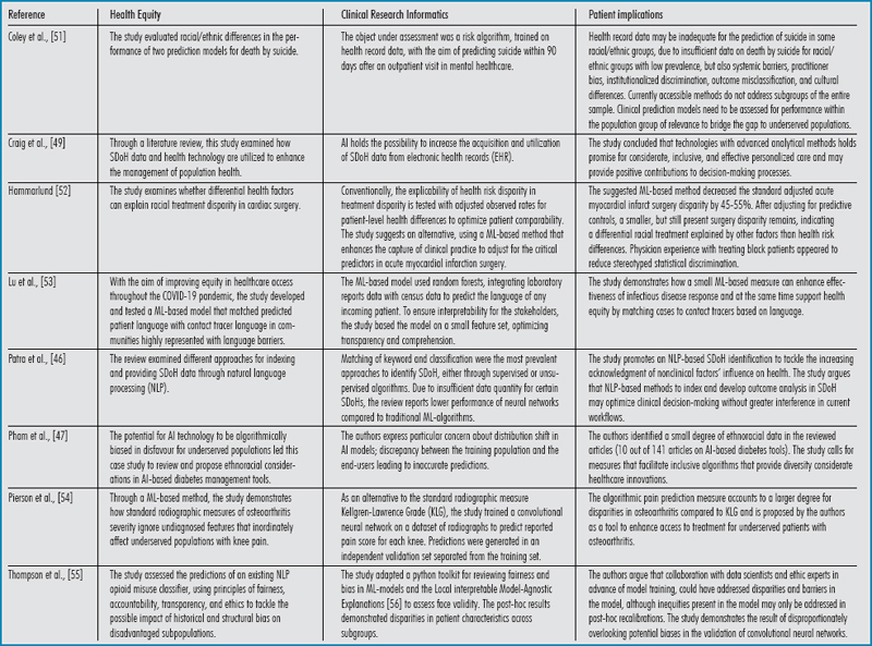 Health Equity in Clinical Research Informatics.