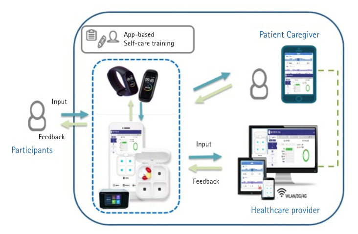 Abstract Image