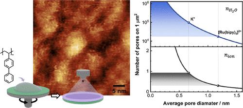 Scalable Synthesis of Carbon Nanomembranes from Amorphous Molecular Layers