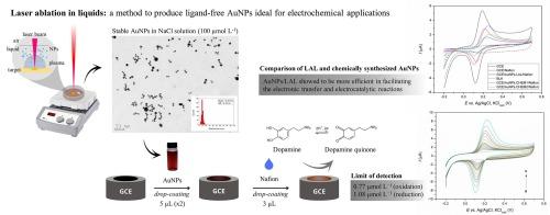 Stable and ligand-free gold nanoparticles produced by laser ablation as efficient electrocatalysts for electrochemical sensing of dopamine