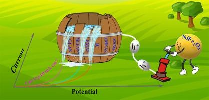 Recent progress on NiFe2O4 spinels as electrocatalysts for the oxygen evolution reaction