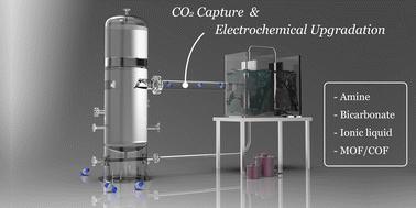 Integrated CO2 capture and electrochemical upgradation: the underpinning mechanism and techno-chemical analysis†