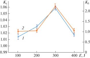 Correlation between Wear Resistance of High-Speed Steel R6M5 and Deformations Arising during Laser Hardening