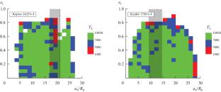 Secular Orbital Dynamics of Exoplanet Satellite Candidates