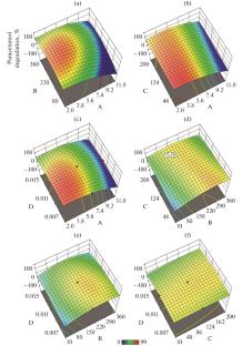 Synthesis, Characterization and Optimization of Highly Selective Molecularly Imprinted Ni and F Co-Doped TiO2 Photocatalyst for Effective Removal and Photocatalytic Decomposition of Paracetamol