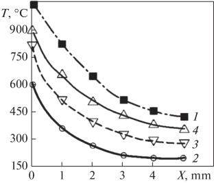 Thermoelectric Characteristics of the Process of Steel Turning by Carbide Inserts with Combined Coatings