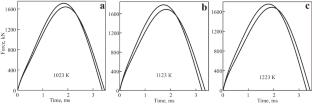 Densification Dynamics of WC–36 wt.% Cu Cermet During Impact Assisted Sintering in Vacuum