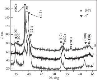 The Influence of Strain on Texture Changes and Phase Transformations in the Quenched Ti92.5Nb5Mo2.5 Alloy