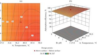 Investigation of Biosorption Properties of Water Hyacinth Root in Textile Effluent and Synthetic Wastewater Treatment