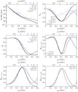 Relativistic One-Nucleon Exchange for the Proton-Deuteron Backward Scattering