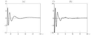 CAUCHY–POISSON PROBLEM OF WAVE PROPAGATION IN AN OCEAN WITH AN ELASTIC BOTTOM