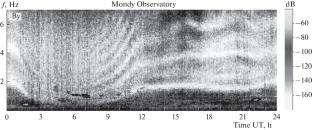 Ultralow Frequency Resonators: on the 80th Anniversary of the Discovery of Alfvén Waves