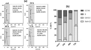 Nickel (II) Phenylthiosemicarbazone Complex Induces Cytotoxicity, Oxidative Stress and Apoptosis in Human Leukemia Stem-like KG1a Cells