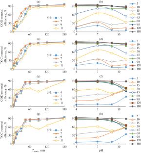 Comparison of Persulfate/UV-C and Peroxymonosulfate/UV-C Processes for COD and TOC Removal in Urban Wastewater Treatment