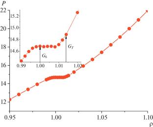 Melting Scenarios of Two-Dimensional Systems: Possibilities of Computer Simulation