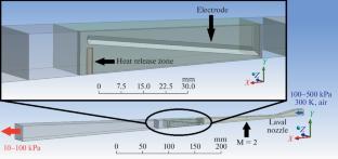 Numerical Modeling of Supersonic Flow with a Region of Heat Release by a Longitudinal-Transverse Discharge