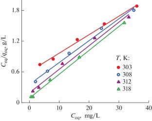 Biosorption and Characterization Studies of Blepharispermum hirtum Biosorbent for the Removal of Zinc