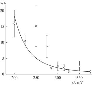 Lipid Membranes Electroporation Cannot Be Described by the Constant Line Tension Model of the Pore Edge