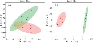 Metabolic Analysis of Indole-degradated Metabolites in Two Acinetobacter spp.