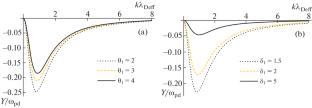 Instability of Dust Acoustic Waves in a Dusty Plasma with Dust Charge Variations and Two Different Temperatures for Both Electrons and Ions