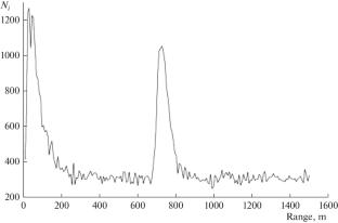 LIDAR for Investigation of the Martian Atmosphere from the Surface