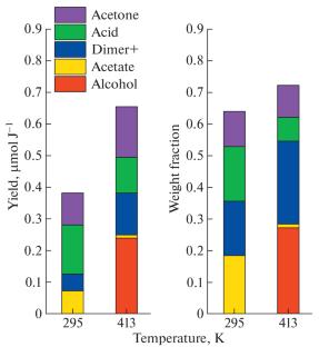 Effect of Intramolecular Donor-Acceptor Interactions on the Radiolysis of Organic Compounds: Effects in Acetylacetone