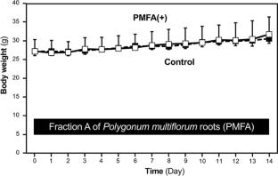 Hydrophobic constituents of Polygonum multiflorum roots promote renal erythropoietin expression in healthy mice