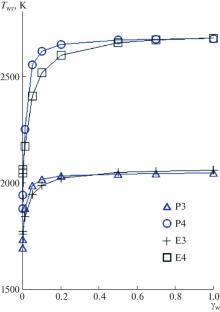 Investigation of the Accuracy of Simulating Convective Heat Transfer in Subsonic Jets of Dissociated Air in a RF Plasmatron