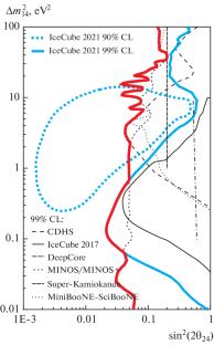 Analysis of the Result of the Neutrino-4 Experiment Together with Other Experiments on the Search for Sterile Neutrinos within the 3 + 1 Neutrino Model