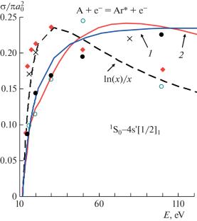 Direct Statistical Monte Carlo Simulation of Argon Radiation Behind the Front of a Strong Shock Wave