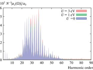 High Harmonic Generation with Many-Particle Coulomb Interaction in Graphene Quantum Dot