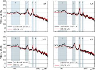 Analysis of Self-Oscillation Processes in a Cavity with a Flow of OpenType on the Basis of the Data of Vortex-Resolving Calculations