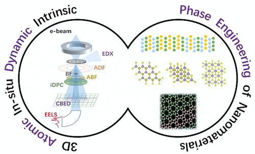 Applications of Transmission Electron Microscopy in Phase Engineering of Nanomaterials