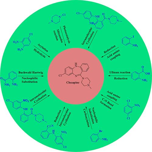 Review on Synthetic Approaches toward the Synthesis of Clozapine, an Antipsychotic Drug