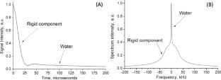 Time-Domain NMR Techniques in Cellulose Structure Analysis