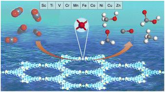 Density functional theory calculation of two-dimensional transition metal–hexaiminotriphenylene (TM-HITP) electrocatalytic CO2 reduction†