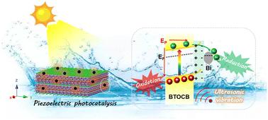 In situ construction of a Sillén–Aurivillius layered perovskite-based 0D/2D homologous Schottky junction for efficient piezo-photocatalytic activity†